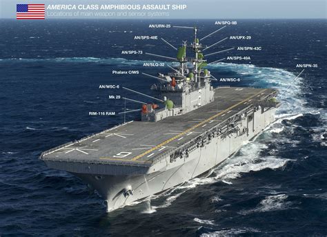 America-class assault ship air group