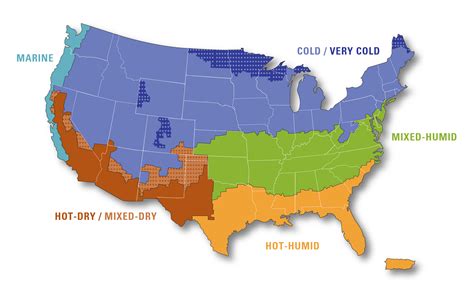 American climate