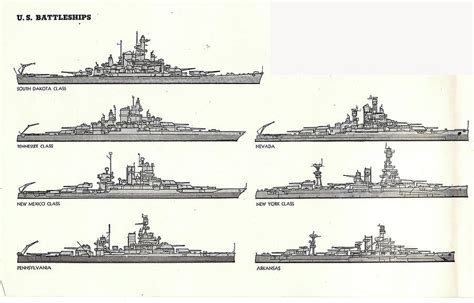 Design of American Battleships in WW2