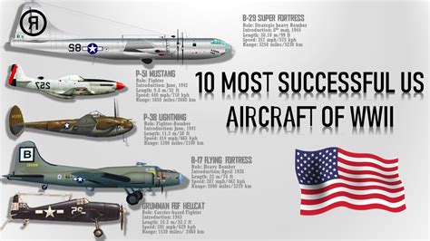 American Fighter Jets Development WW2