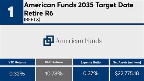 American Funds 2030 Target Date Retirement Fund Asset Allocation