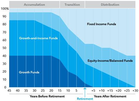 American Funds 2030 Target Date Retirement Fund Investor Suitability