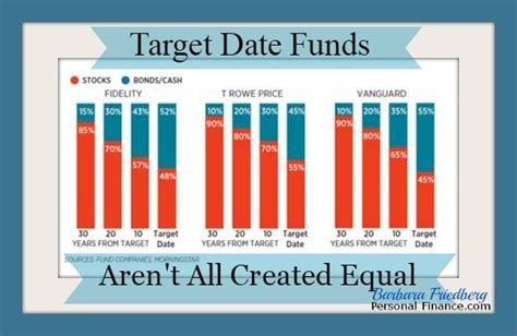 American Funds 2030 Target Date Retirement Fund Pros and Cons