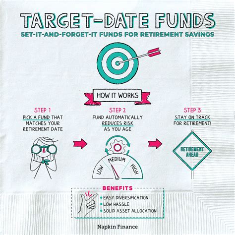 American Funds Target Date Funds Tax Efficiency