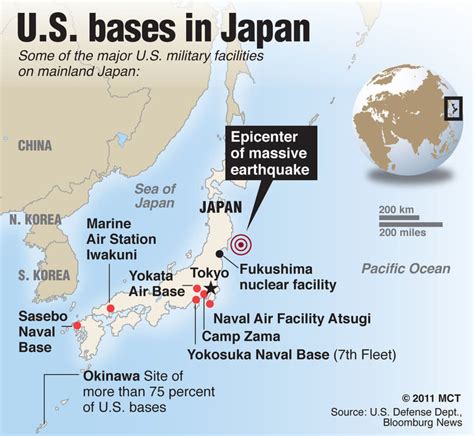 American Military Base in Japan