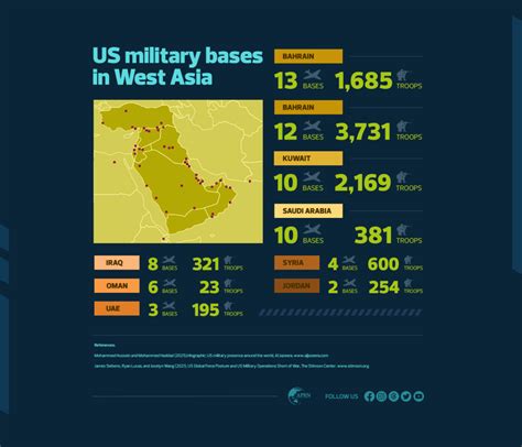 Map of American Military Bases in Asia