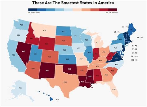 America's Smartest States