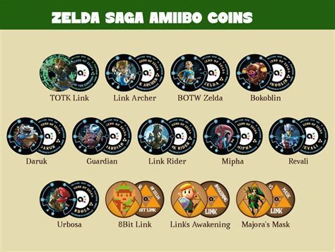 Amiibo Template Coin