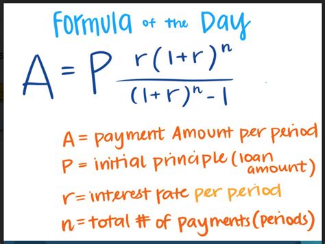 Amortization Formula