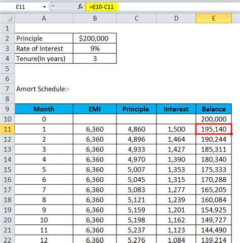 Amortization Formula Example