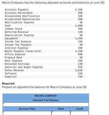 Amortization Macro