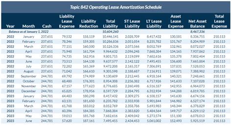 Amortization Schedule