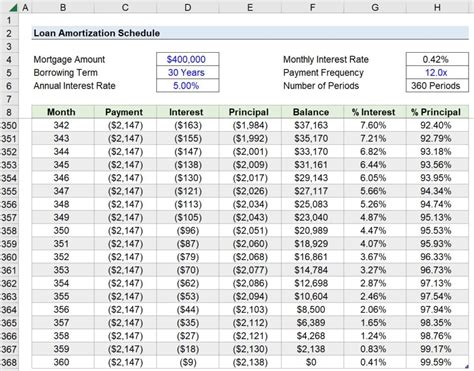 Amortization Schedule