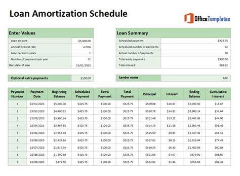 Amortization Schedule Download