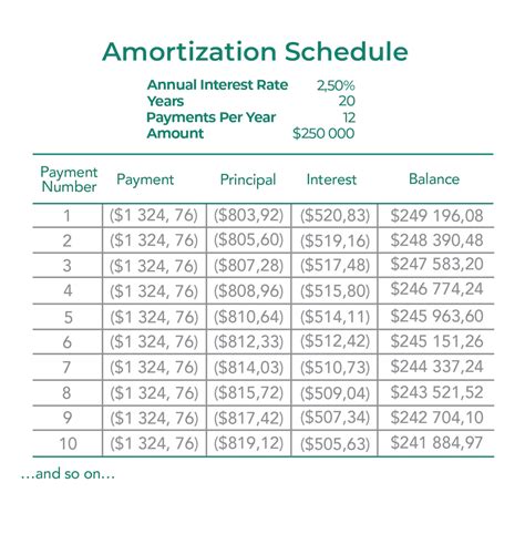 Amortization Schedule Example 10