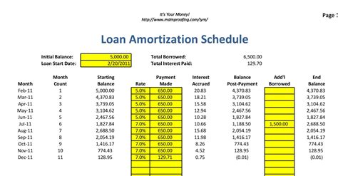 Amortization Schedule Example 2