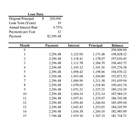 Amortization Schedule Example 8