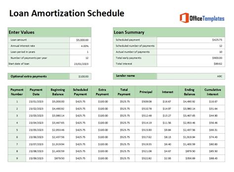 Amortization Schedule Excel Template