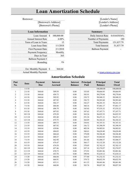 Amortization Schedule PDF