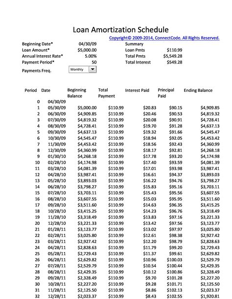 Amortization Schedule Printable