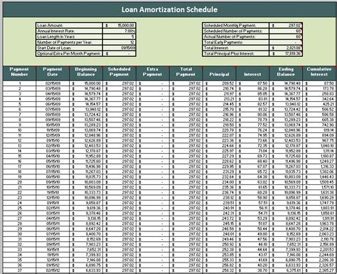 Amortization Schedule Template in Google Sheets