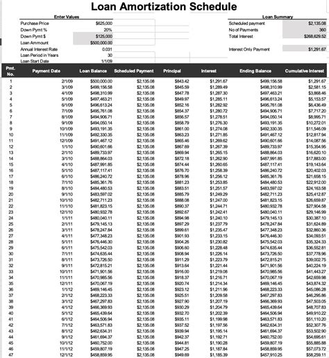 Amortization Schedule Template Example PDF