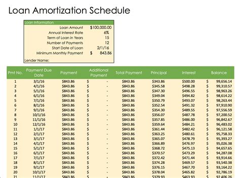 Amortization Template