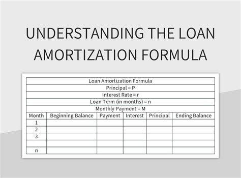 Amortization Template Formulas