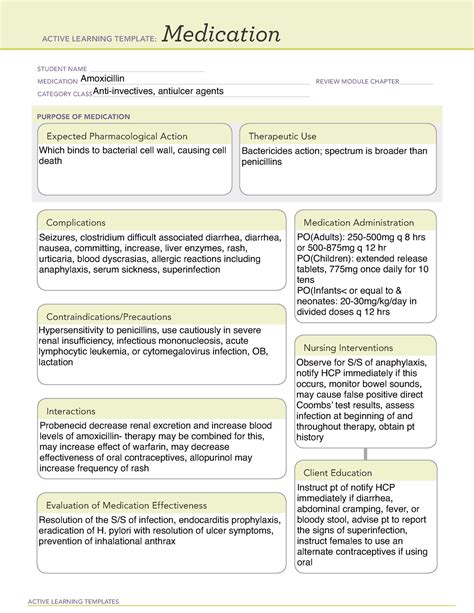 Amoxicillin monitoring and evaluation