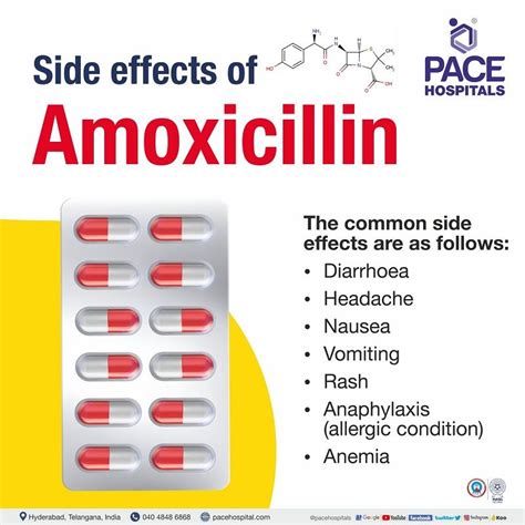 Amoxicillin side effects