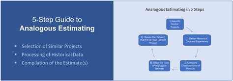 Analogous estimation