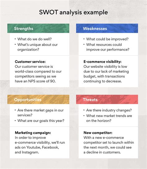 Analysis Example