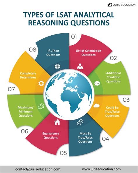 Analytical Reasoning for Formula ABC