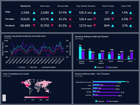 analytics dashboard template