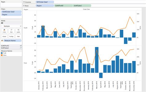 Analytics Report Combination Chart