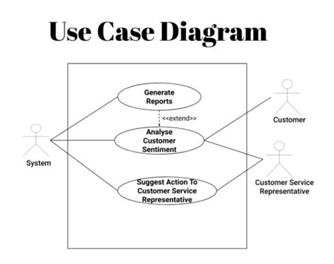 Analyze Case Data and Trends with Microsoft Access