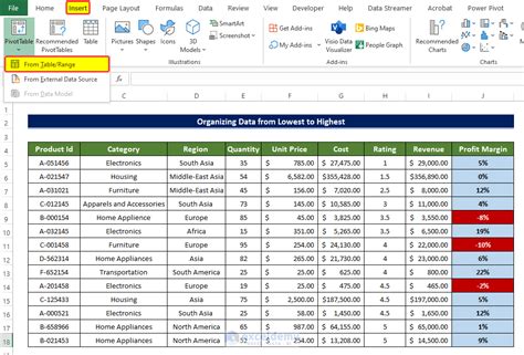 Analyze data using pivot table in Excel