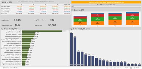 Analyze Purchase Order Data with Excel Template