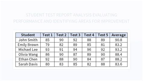 Analyze Time Usage Patterns and Identify Areas for Improvement Google Sheets