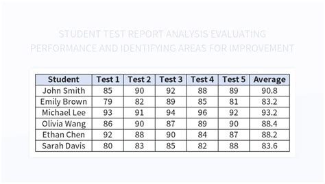 Analyze Time Usage Patterns and Identify Areas for Improvement Google Sheets