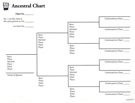 Ancestral Charts