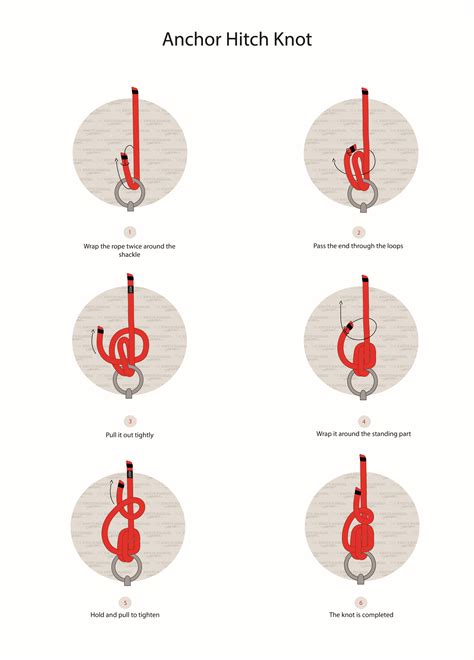 Final Thoughts on Anchor Knot