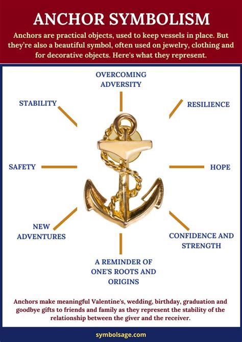 Anchor Symbolism Meaning