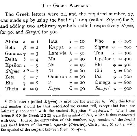 Ancient Greek numerology system, with 35 represented as a symbol of hunting