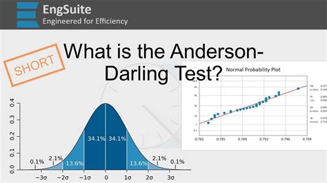 Anderson-Darling Test in Excel