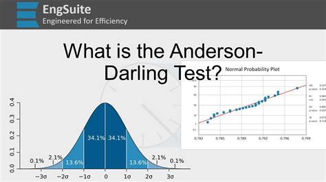 Anderson-Darling Test in Excel