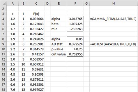 Anderson-Darling Test in Excel