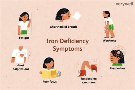 Anemia Iron Deficiency