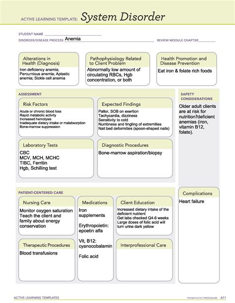 Anemia System Disorder