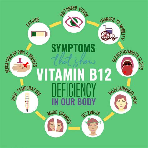 Anemia Vitamin B12